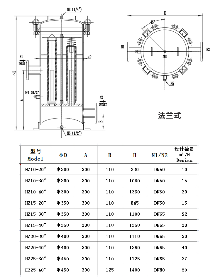 小流量保安過濾器_http://m.myzhpp.cn_不銹鋼過濾器_第2張