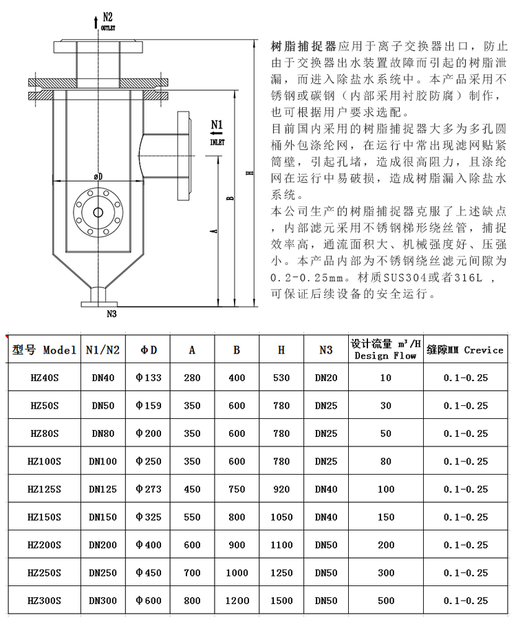 304不銹鋼樹脂捕捉器 楔形網(wǎng)濾芯_http://m.myzhpp.cn_不銹鋼過濾器_第3張