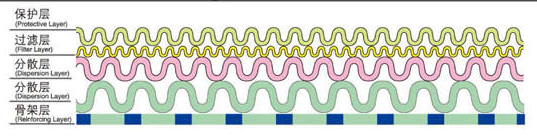 沖孔板復合網_http://m.myzhpp.cn_產品中心_第2張
