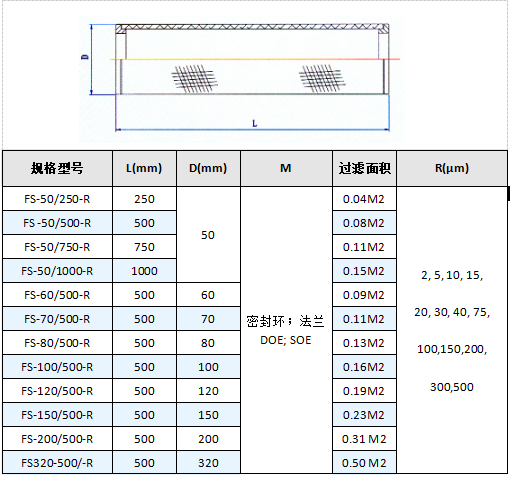 特殊定制燒結網濾芯_產品中心_第4張_河北環正過濾器械有限公司 特殊定制燒結網濾芯_http://m.myzhpp.cn_產品中心_第4張