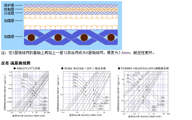 干燥設備燒結網濾盤_http://m.myzhpp.cn_不銹鋼燒結網片_第3張