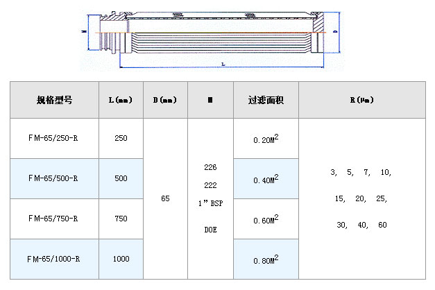 微孔不銹鋼濾筒_不銹鋼濾筒_第2張_河北環正過濾器械有限公司 微孔不銹鋼濾筒_http://m.myzhpp.cn_不銹鋼濾筒_第2張