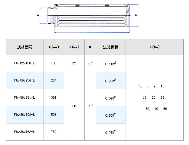 不銹鋼折疊濾芯_不銹鋼折疊濾芯_第4張_河北環正過濾器械有限公司 不銹鋼折疊濾芯_http://m.myzhpp.cn_不銹鋼折疊濾芯_第4張