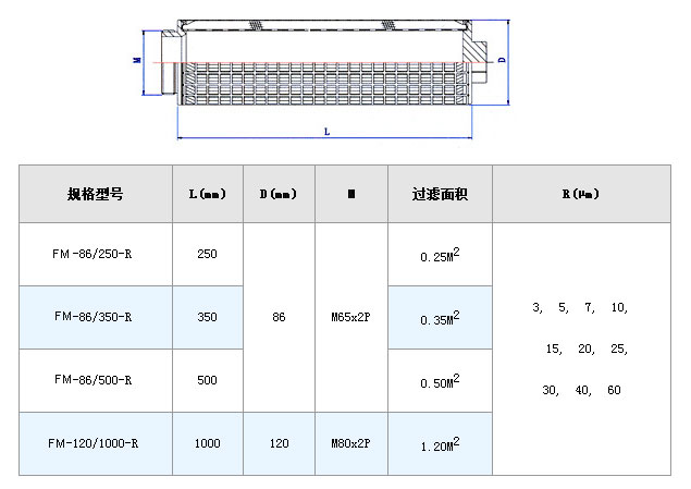 塑料溶體折疊過濾網筒_http://m.myzhpp.cn_不銹鋼折疊濾芯_第5張