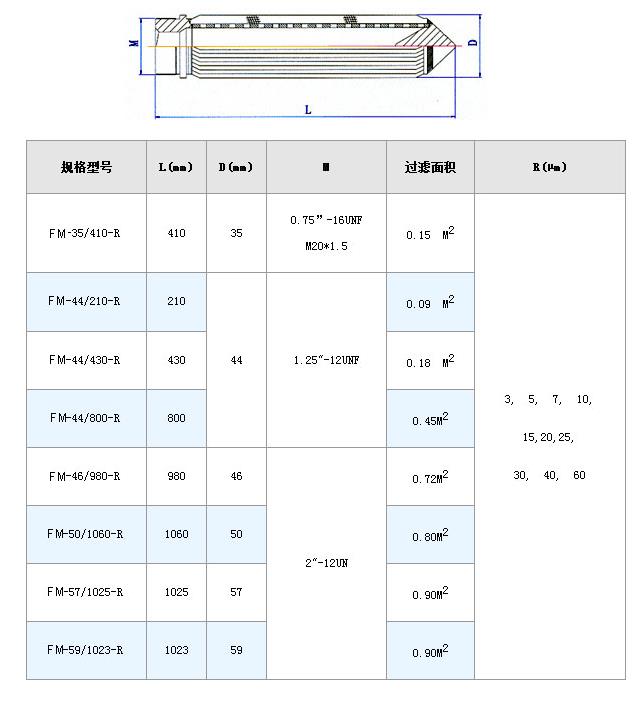 不銹鋼折疊濾芯_不銹鋼折疊濾芯_第7張_河北環正過濾器械有限公司 不銹鋼折疊濾芯_http://m.myzhpp.cn_不銹鋼折疊濾芯_第7張