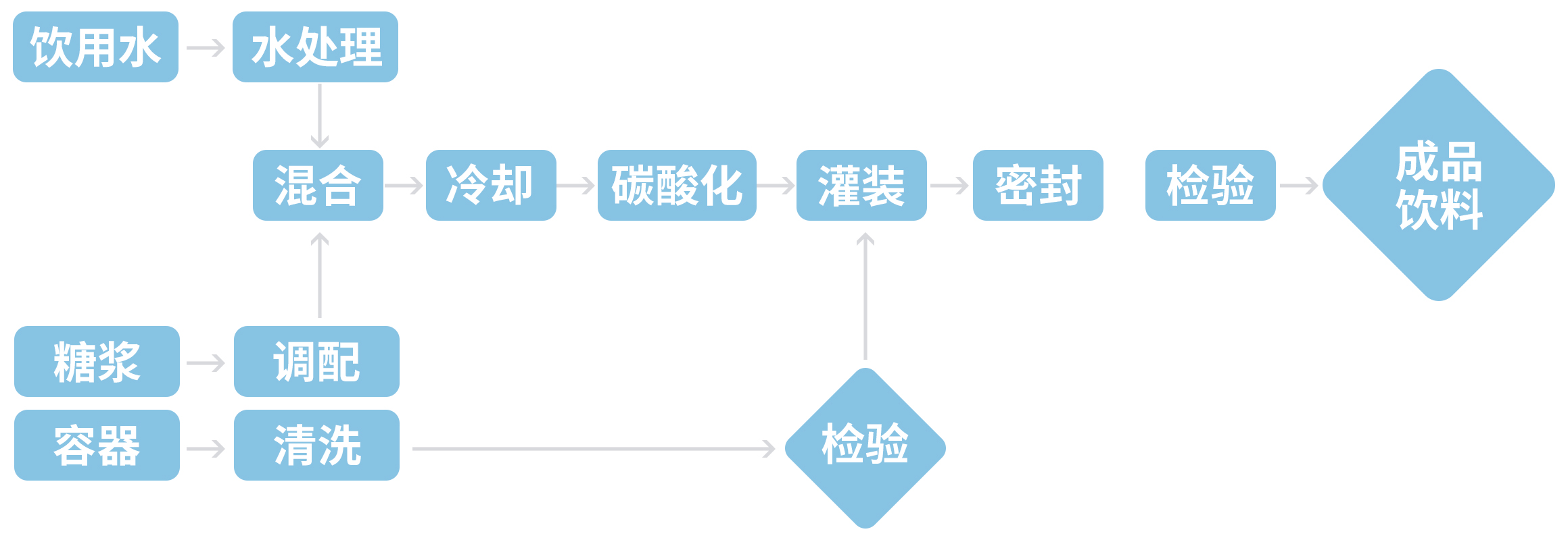 食品飲料行業_應用領域_第8張_河北環正過濾器械有限公司 食品飲料行業_http://m.myzhpp.cn_應用領域_第8張