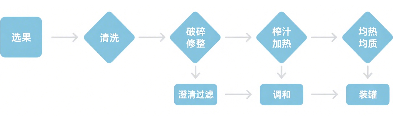食品飲料行業_應用領域_第2張_河北環正過濾器械有限公司 食品飲料行業_http://m.myzhpp.cn_應用領域_第2張