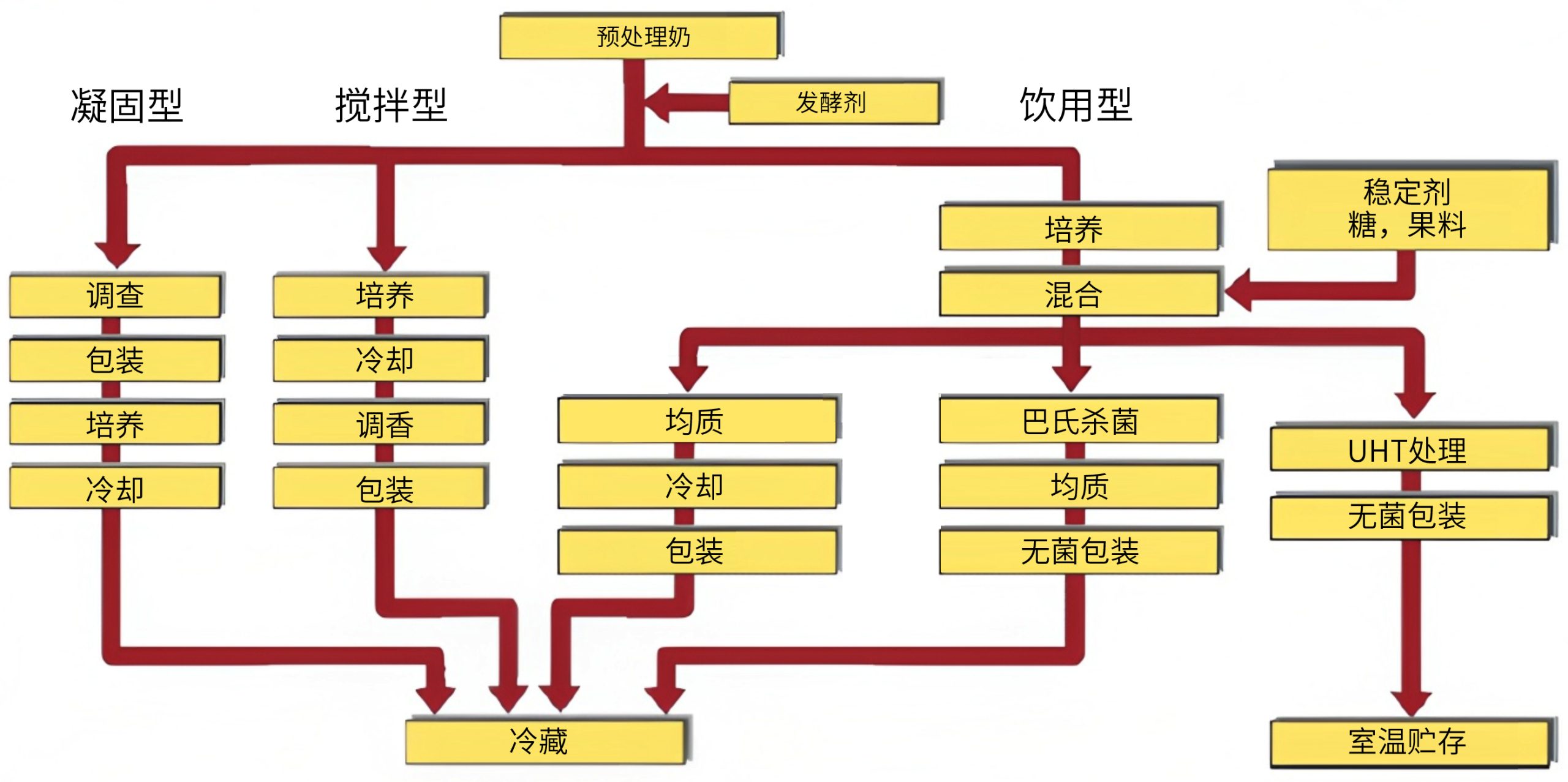 食品飲料行業_應用領域_第6張_河北環正過濾器械有限公司 食品飲料行業_http://m.myzhpp.cn_應用領域_第6張